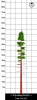 2D CanopyView